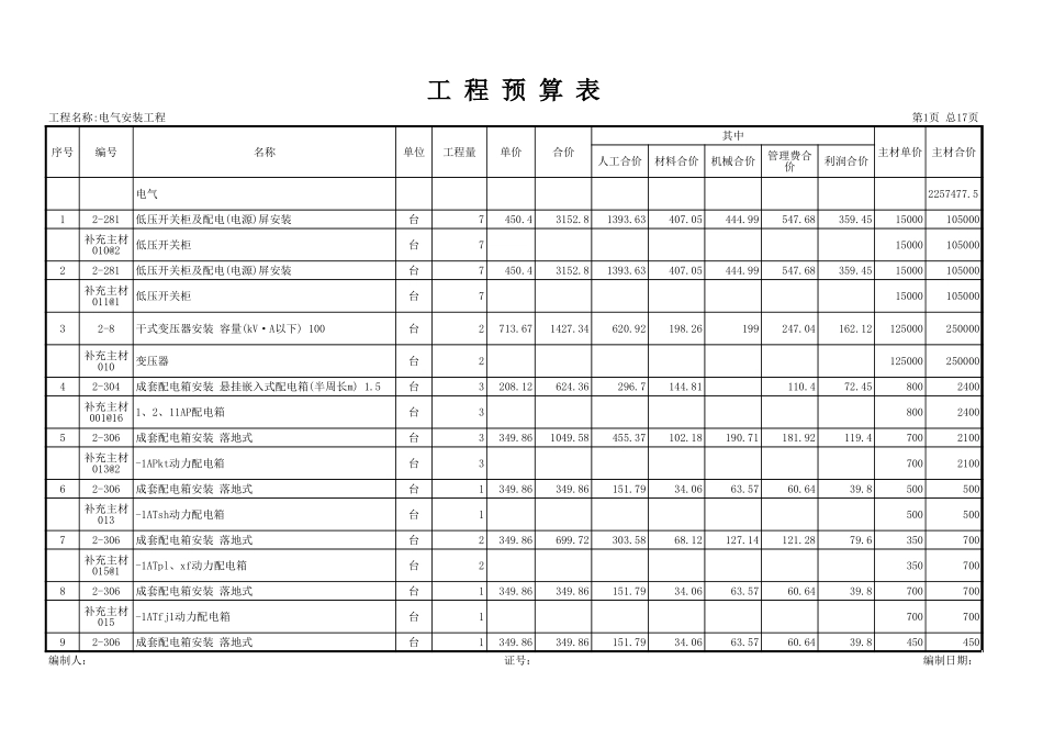 2025年精选优质工程资料：电气安装工程.xls_第3页