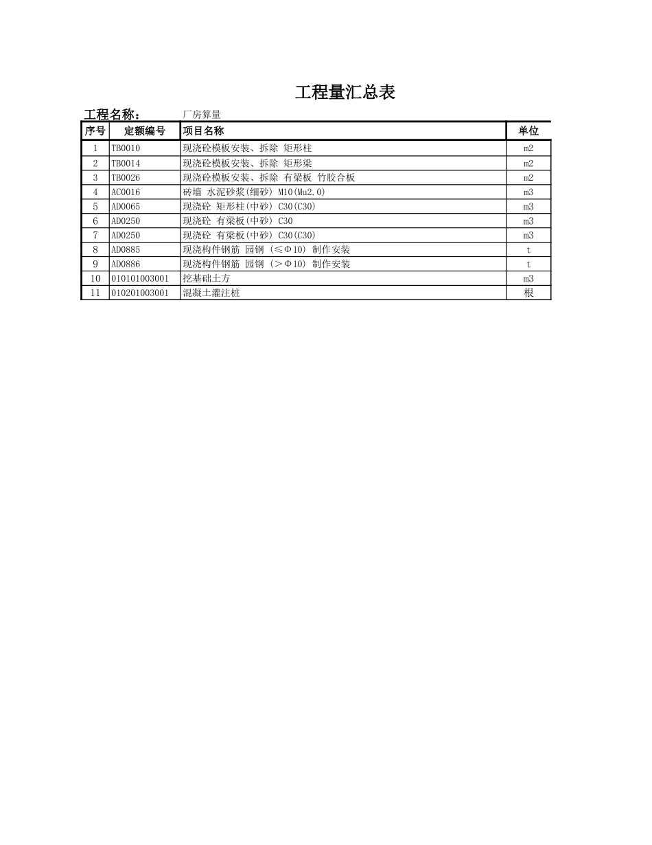 2025年精选优质工程资料：定额编号汇总表.xls_第1页