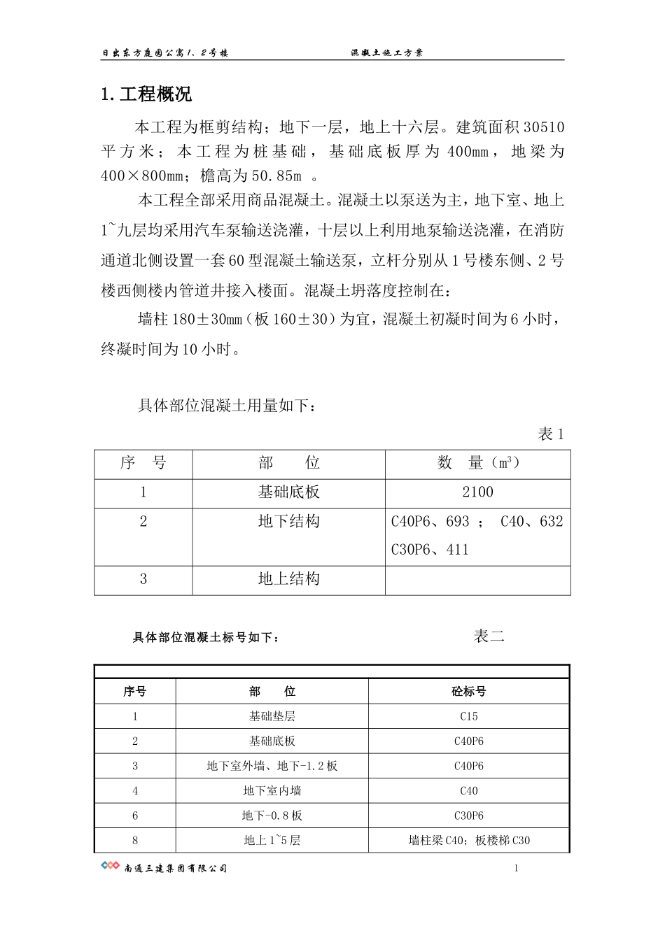 2025年精选优质工程资料：砼施工方案.doc_第1页