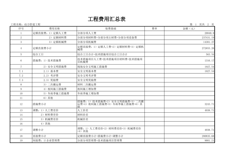 2025年精选优质工程资料：动力管道工程.xls_第1页