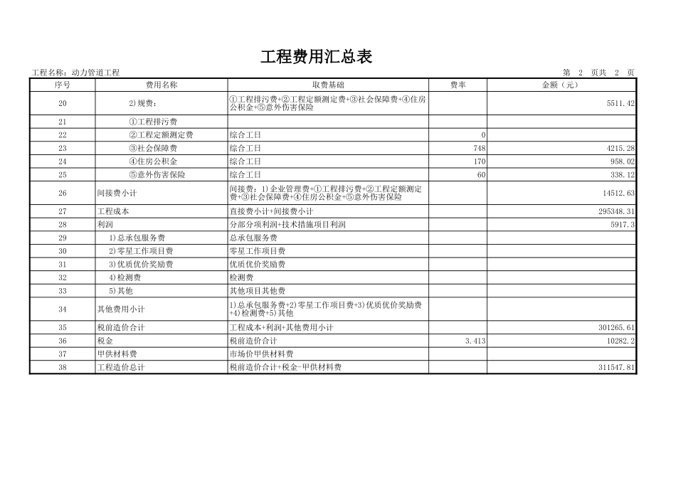 2025年精选优质工程资料：动力管道工程.xls_第2页