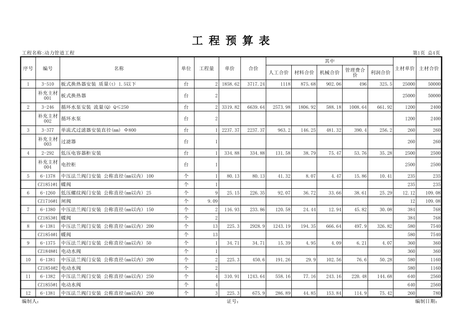 2025年精选优质工程资料：动力管道工程.xls_第3页