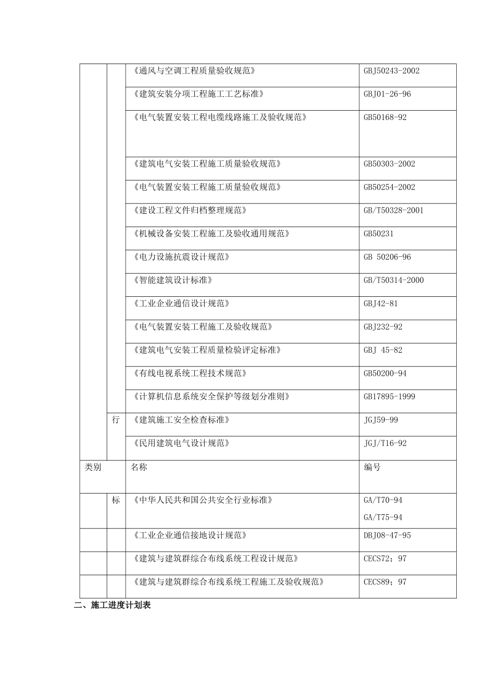 2025年精选优质工程资料：统工程施工组织设计方案.doc_第2页