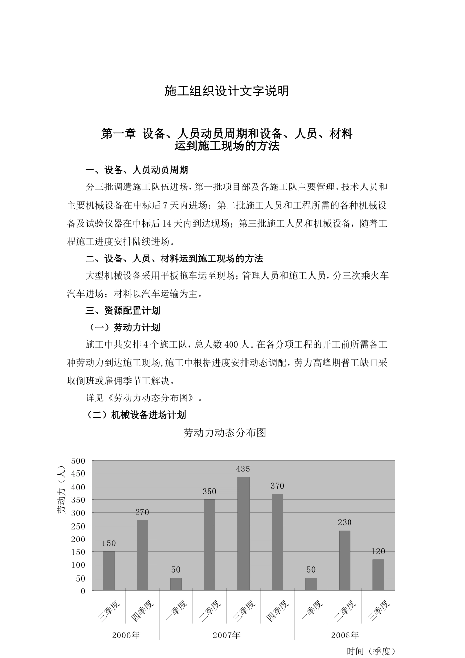 2025年精选优质工程资料：投标施组.doc_第1页