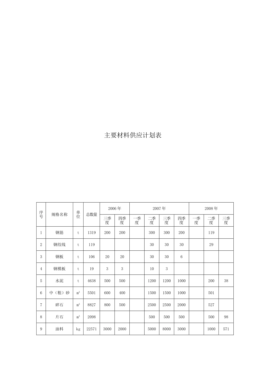 2025年精选优质工程资料：投标施组.doc_第2页