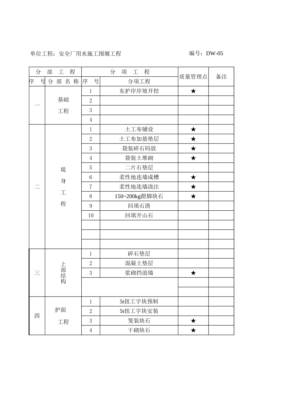 2025年精选优质工程资料：分部分项工程划分表.xls_第1页