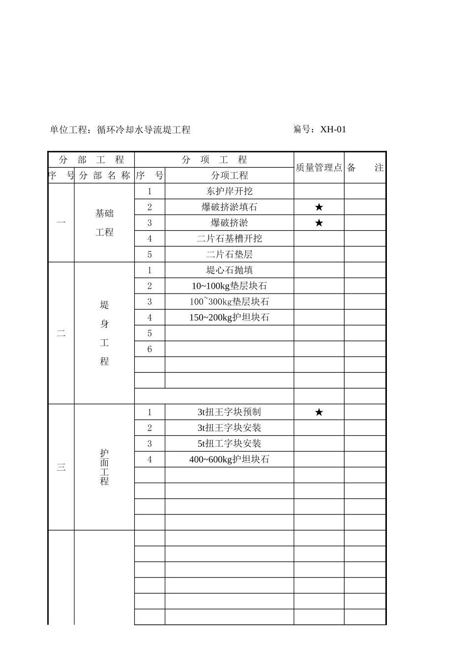 2025年精选优质工程资料：分部分项工程划分表.xls_第2页