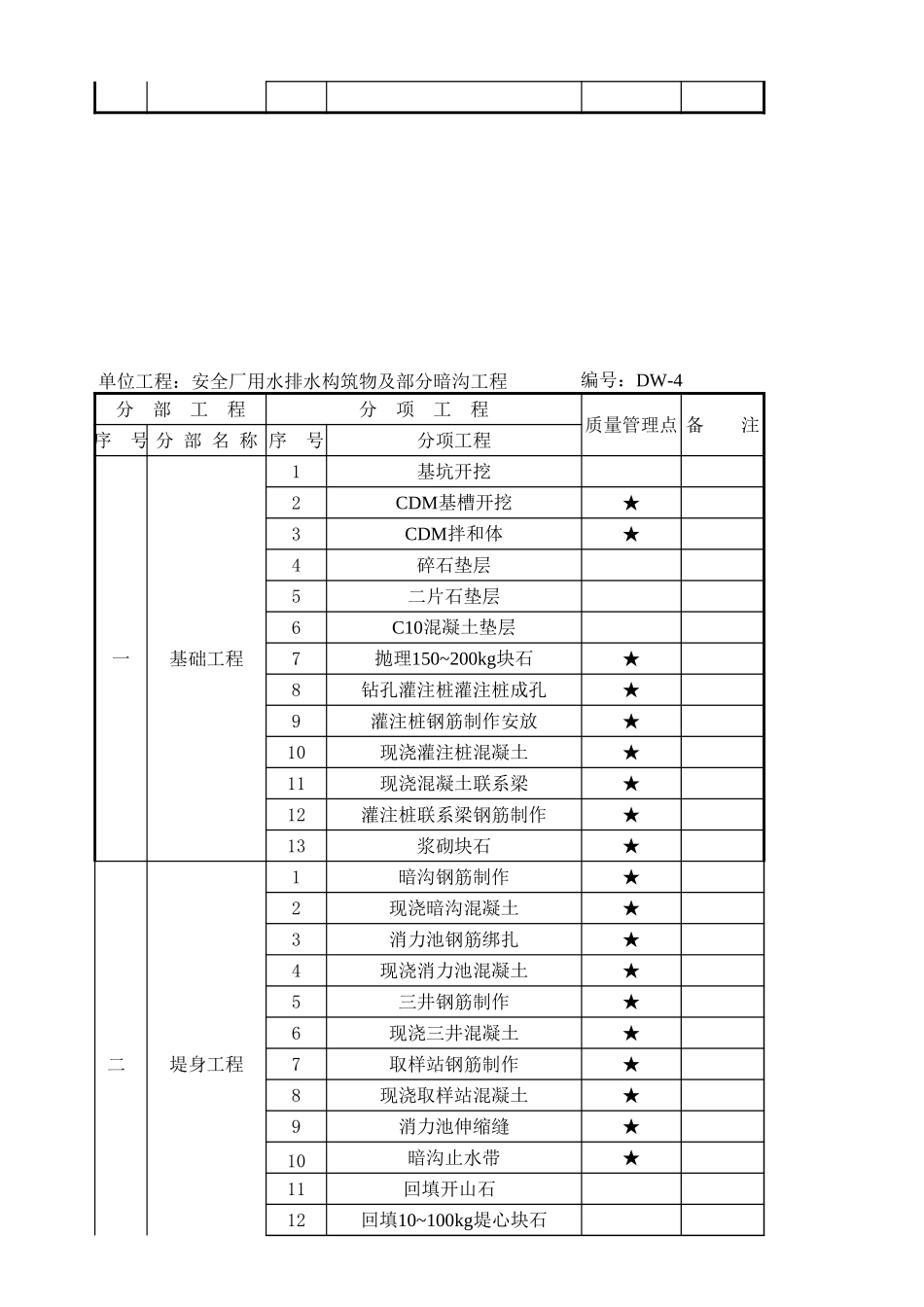 2025年精选优质工程资料：分部分项工程划分表.xls_第3页