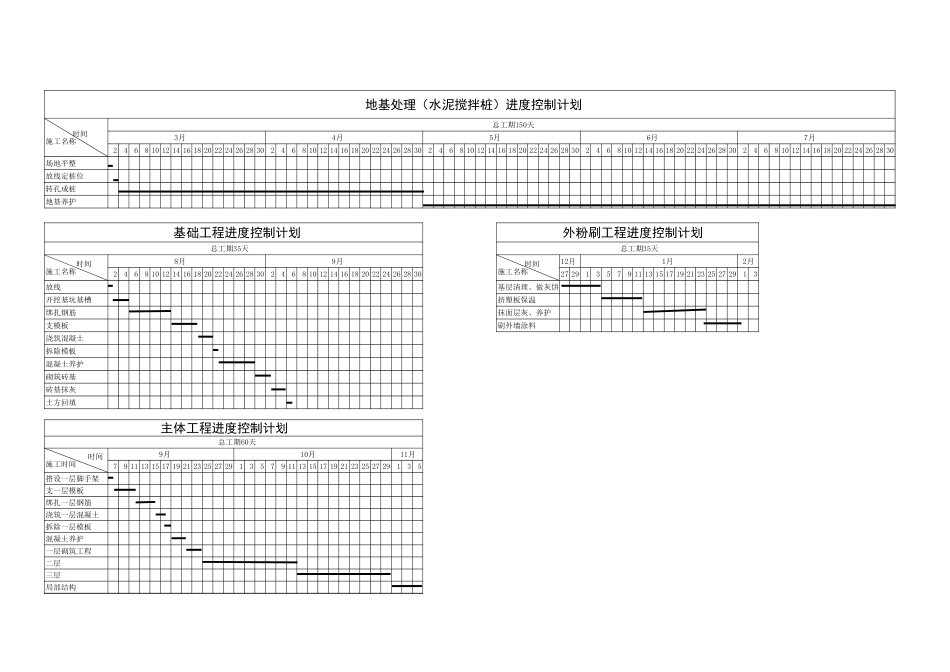 2025年精选优质工程资料：分部分项工程进度计划 1.xls_第1页