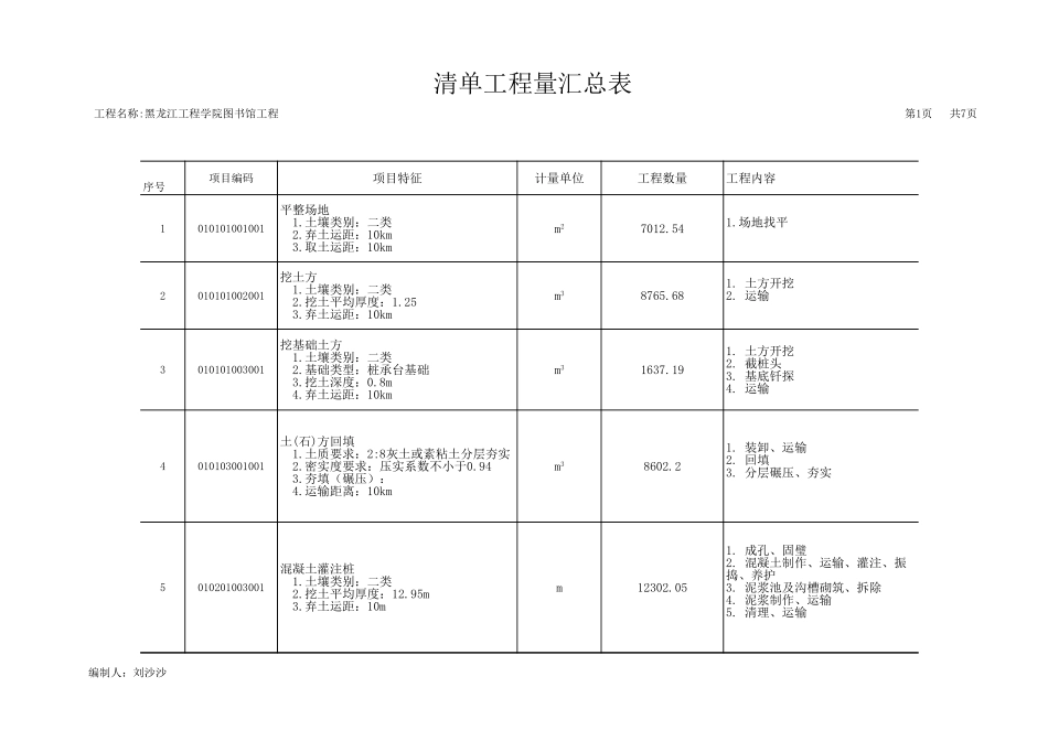 2025年精选优质工程资料：分部分项工程量清单附表.xls_第1页