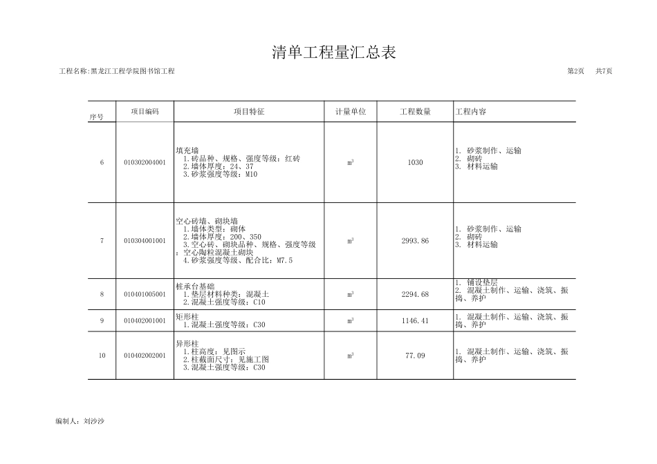 2025年精选优质工程资料：分部分项工程量清单附表.xls_第2页