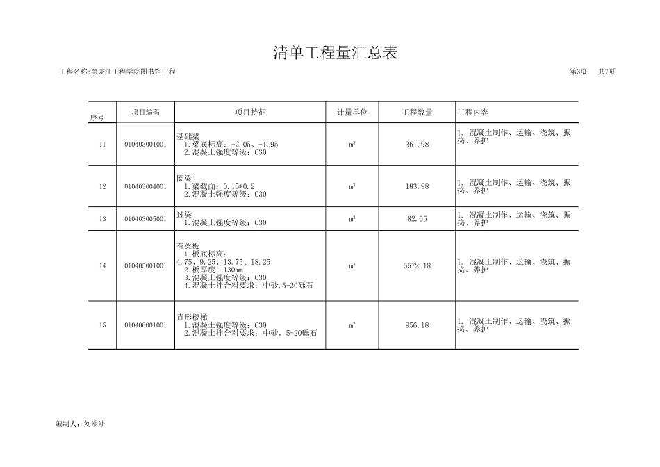 2025年精选优质工程资料：分部分项工程量清单附表.xls_第3页