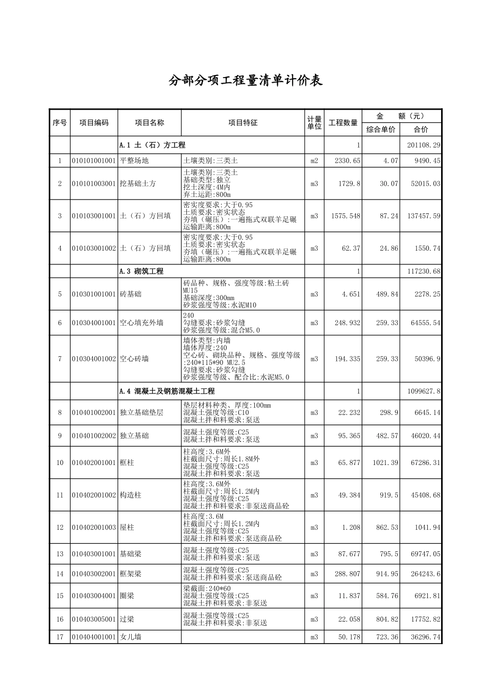 2025年精选优质工程资料：分部分项工程量清单计价表.xls_第1页