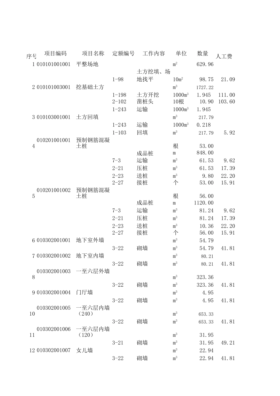 2025年精选优质工程资料：分部分项工程综合单价计算表.xls_第1页