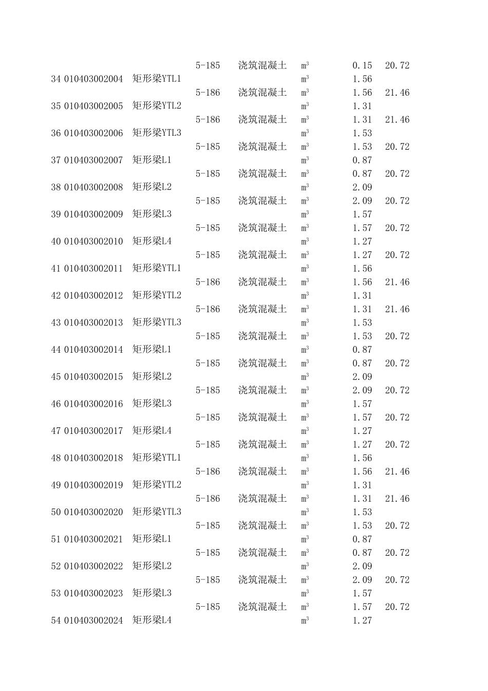 2025年精选优质工程资料：分部分项工程综合单价计算表.xls_第3页