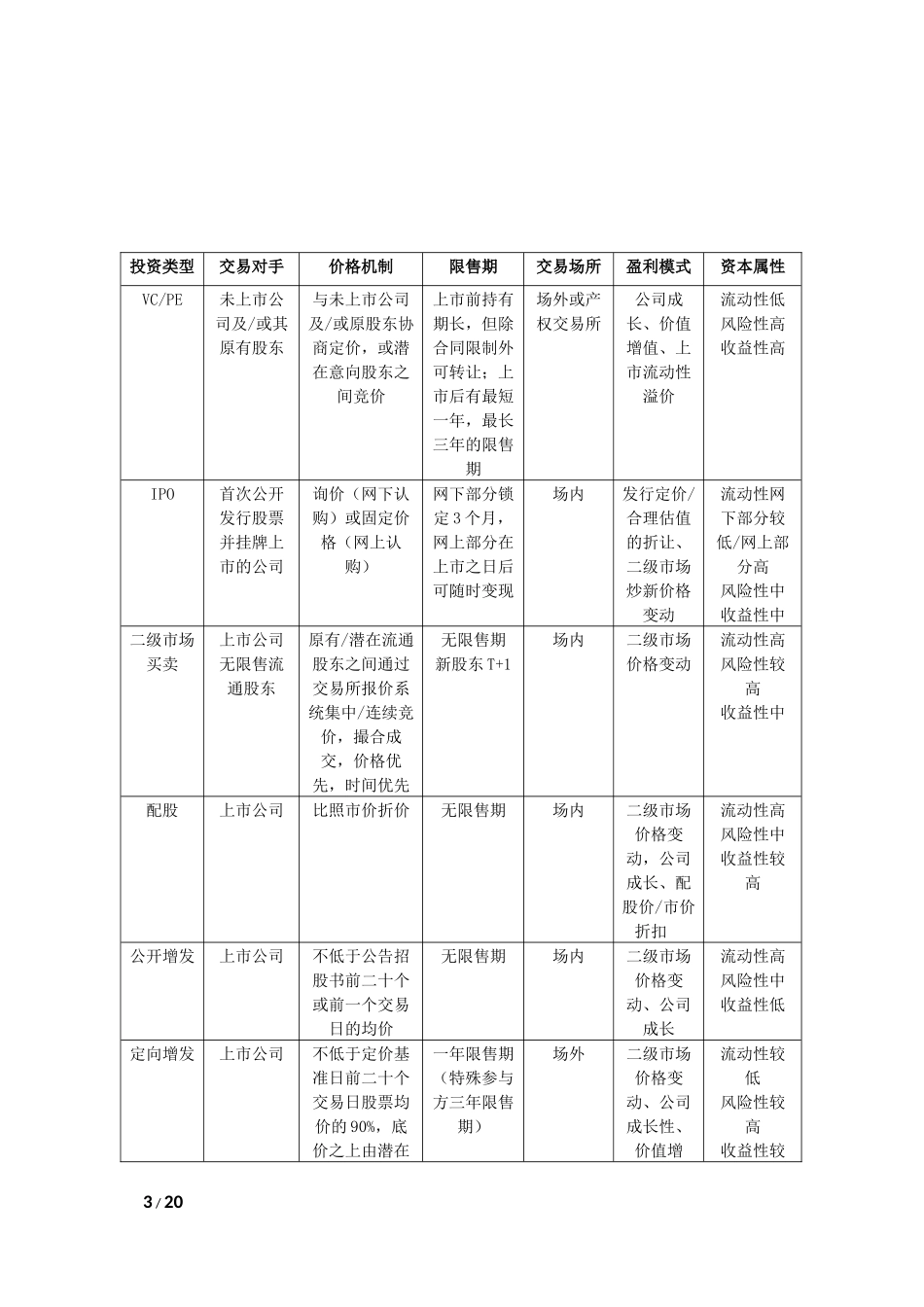 2025年优质公司经营资料：机构参与定向增发(完全版).docx_第3页