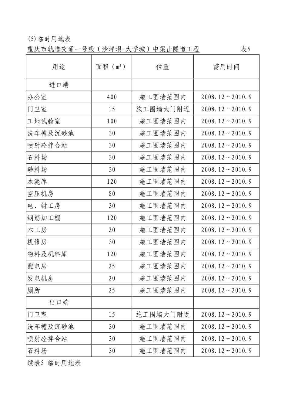 2025年精选优质工程资料：附表5临时用地表.xls_第1页