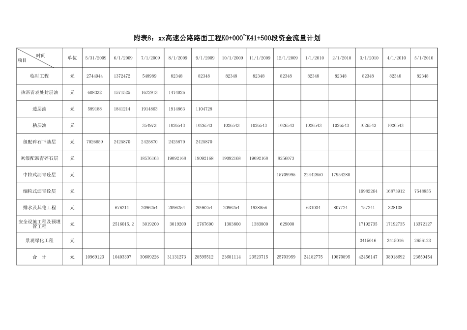 2025年精选优质工程资料：附表11：资金流量表.xls_第1页