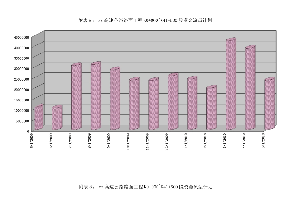 2025年精选优质工程资料：附表11：资金流量表.xls_第2页