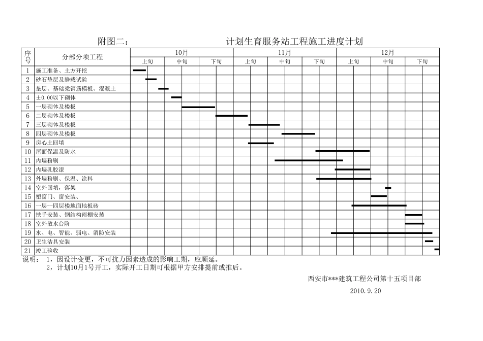2025年精选优质工程资料：附图二：施工进度横道图.xls_第1页