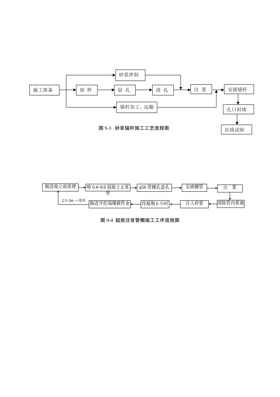 2025年精选优质工程资料：图9-3、图9-4.doc.doc_第1页