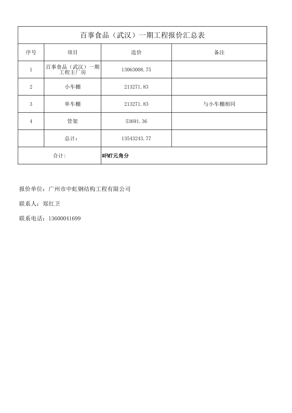 2025年精选优质工程资料：钢结构成本报价表.xls_第1页