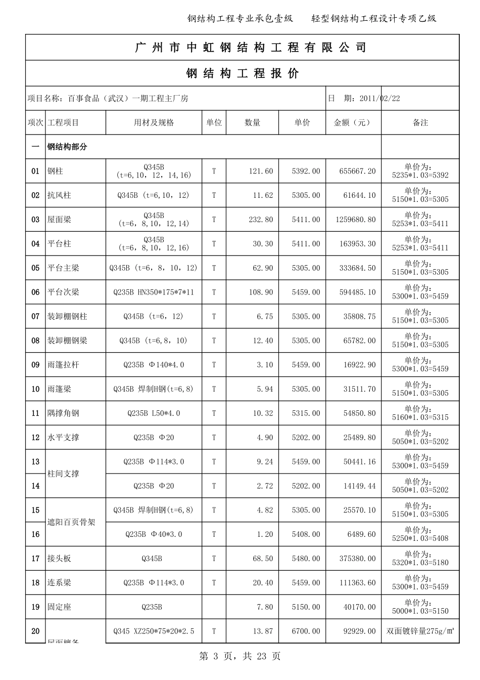 2025年精选优质工程资料：钢结构成本报价表.xls_第3页