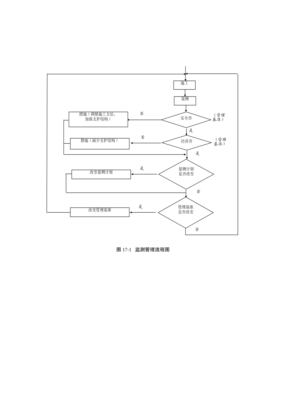 2025年精选优质工程资料：图17-1 监测管理流程图.doc.doc_第1页