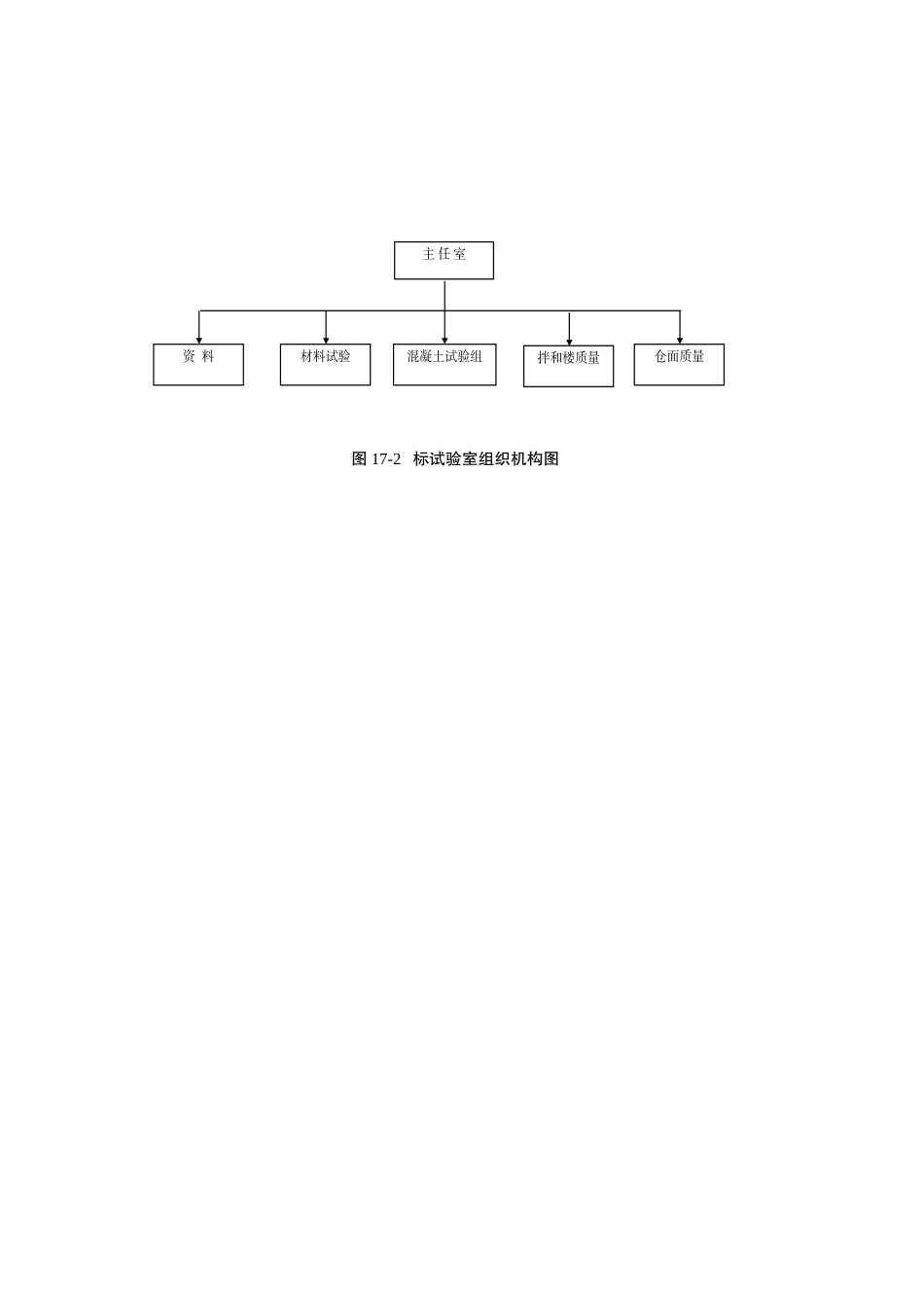 2025年精选优质工程资料：图17-2 标试验室组织机构图.doc.doc_第1页