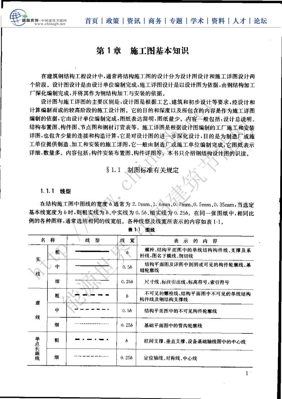 2025年精选优质工程资料：钢结构识图(相当好的资料).pdf_第2页