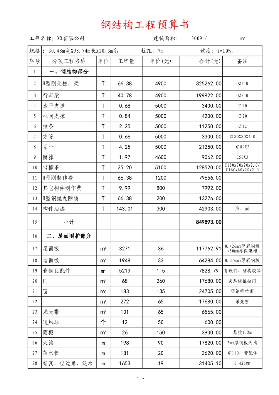 2025年精选优质工程资料：钢结构预算表格.xls_第1页