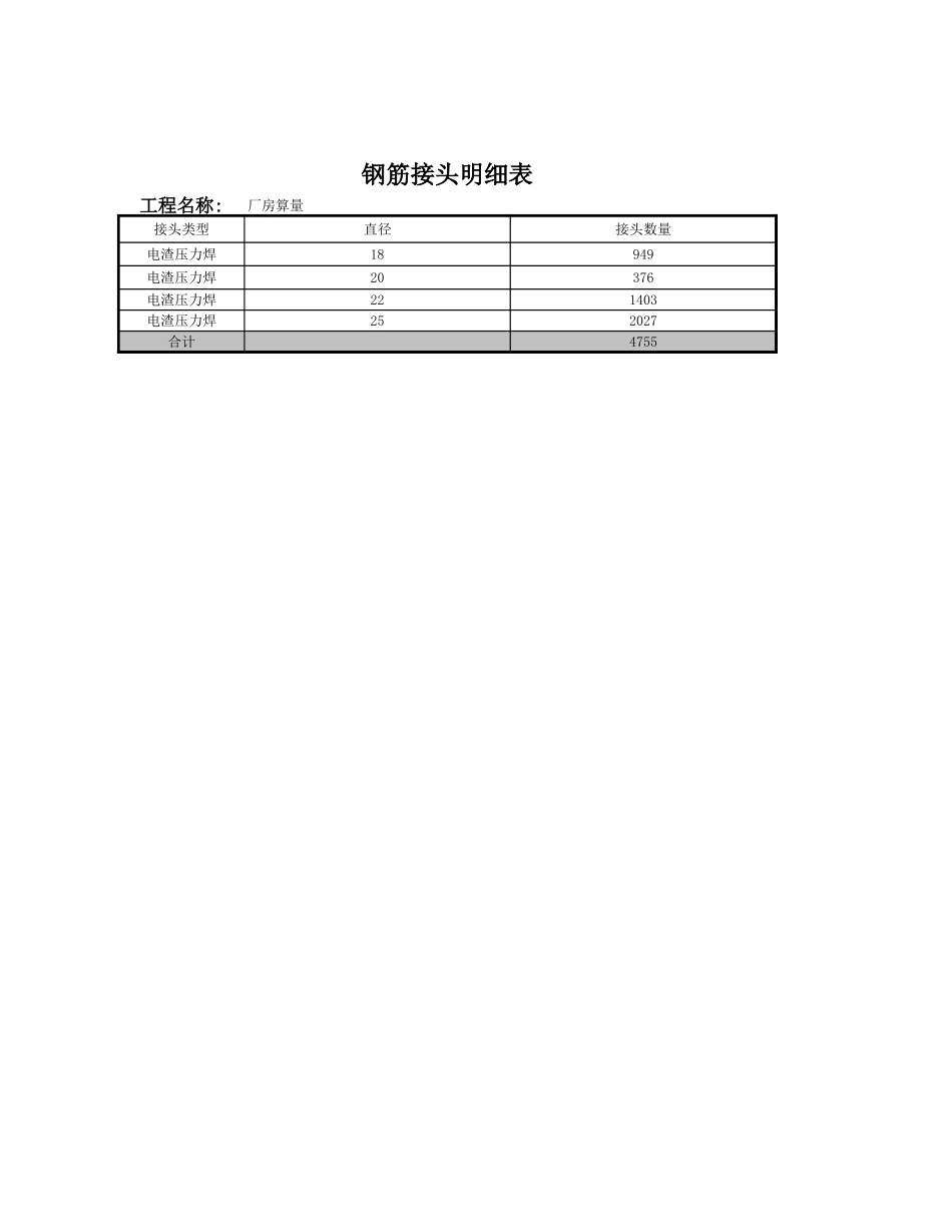 2025年精选优质工程资料：钢筋接头统计表.xls_第1页