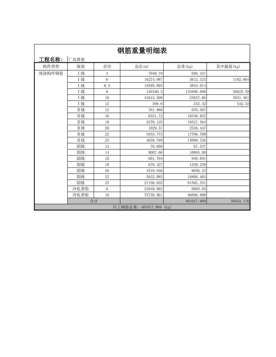 2025年精选优质工程资料：钢筋重量统计表.xls_第1页