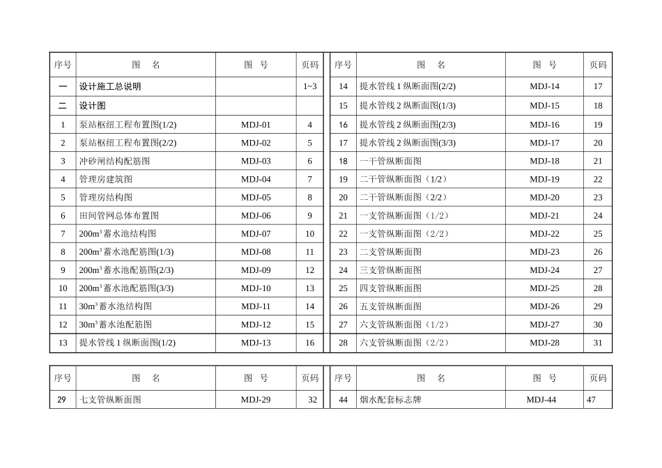 2025年精选优质工程资料：图纸目录.doc_第2页