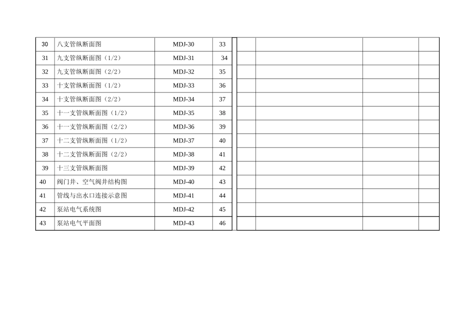 2025年精选优质工程资料：图纸目录.doc_第3页