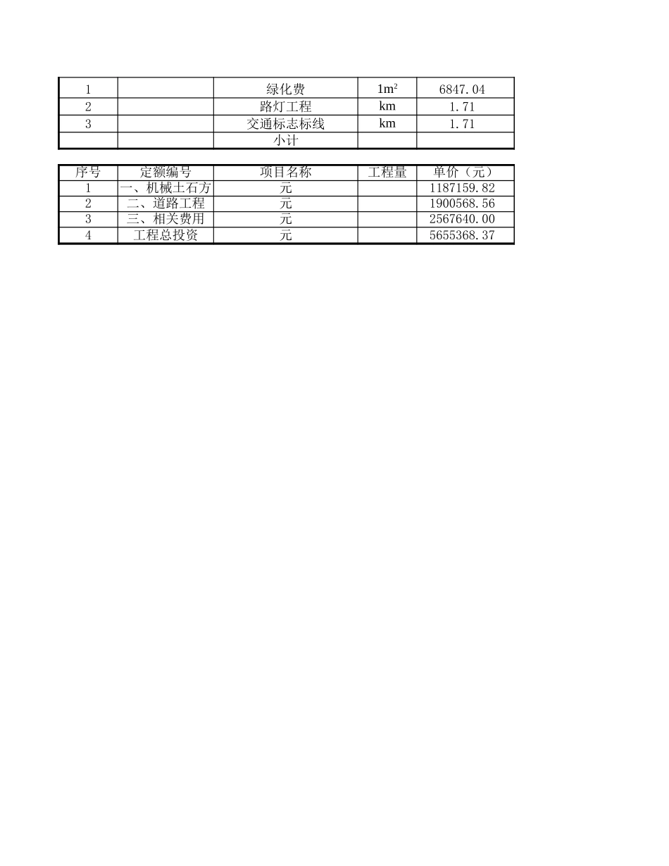 2025年精选优质工程资料：工程概算表y.xls_第2页