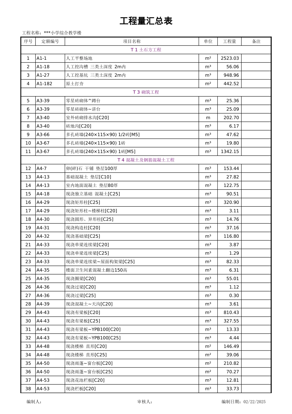 2025年精选优质工程资料：工程量汇总表.xls_第1页