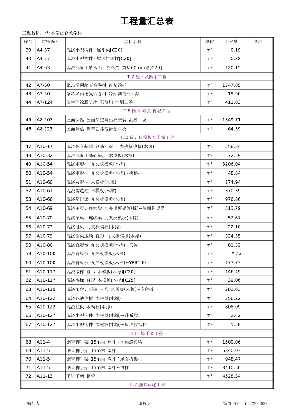 2025年精选优质工程资料：工程量汇总表.xls_第2页