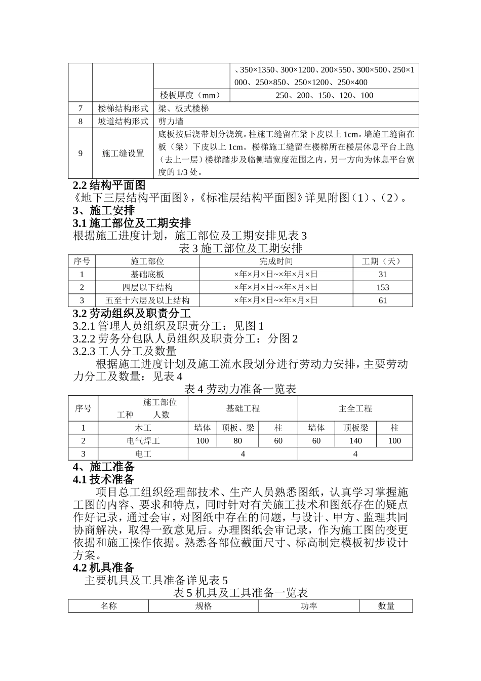 2025年精选优质工程资料：模板工程施工方案.doc_第2页