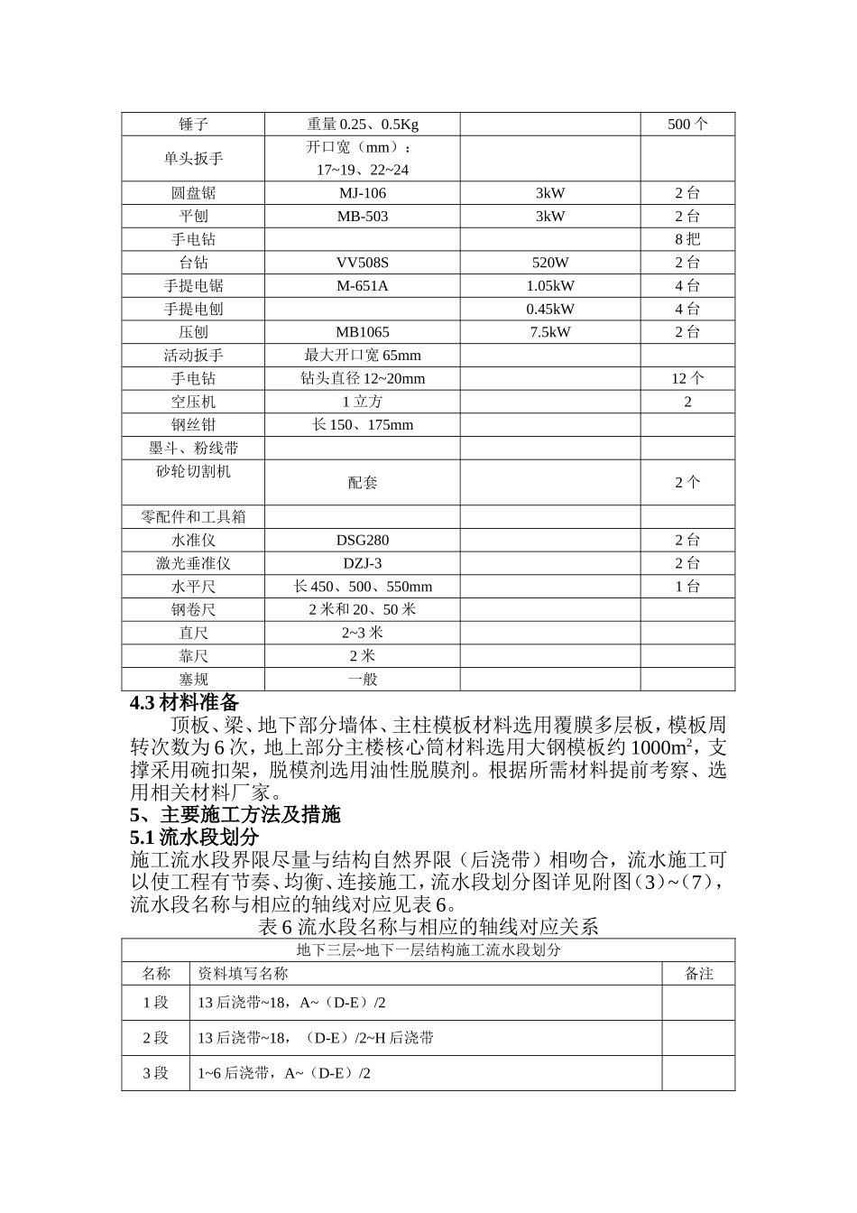 2025年精选优质工程资料：模板工程施工方案.doc_第3页