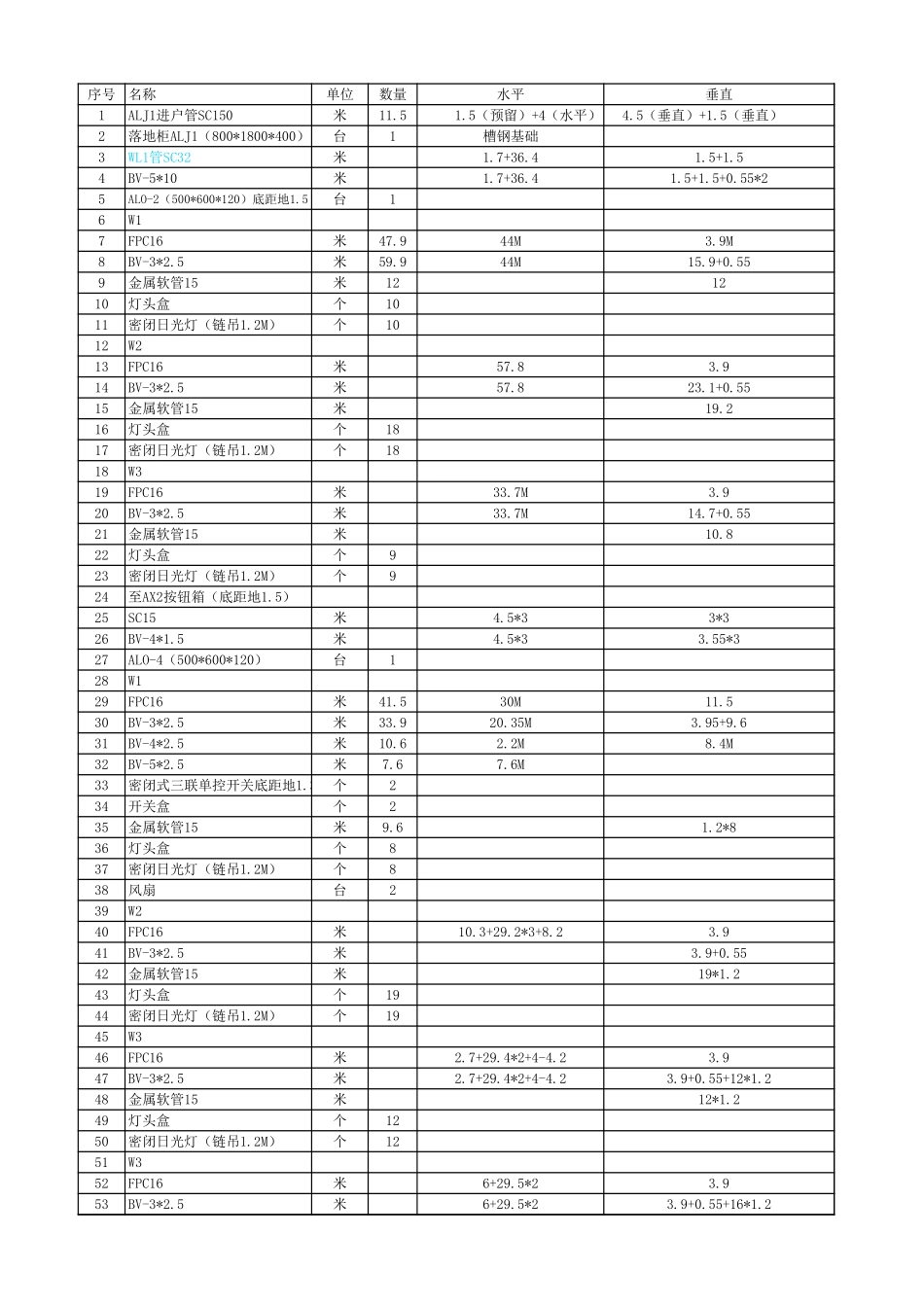 2025年精选优质工程资料：工程量计算表格式.xls_第1页