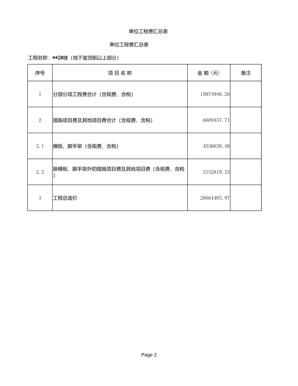 2025年精选优质工程资料：工程量清单(18层）.xls_第2页