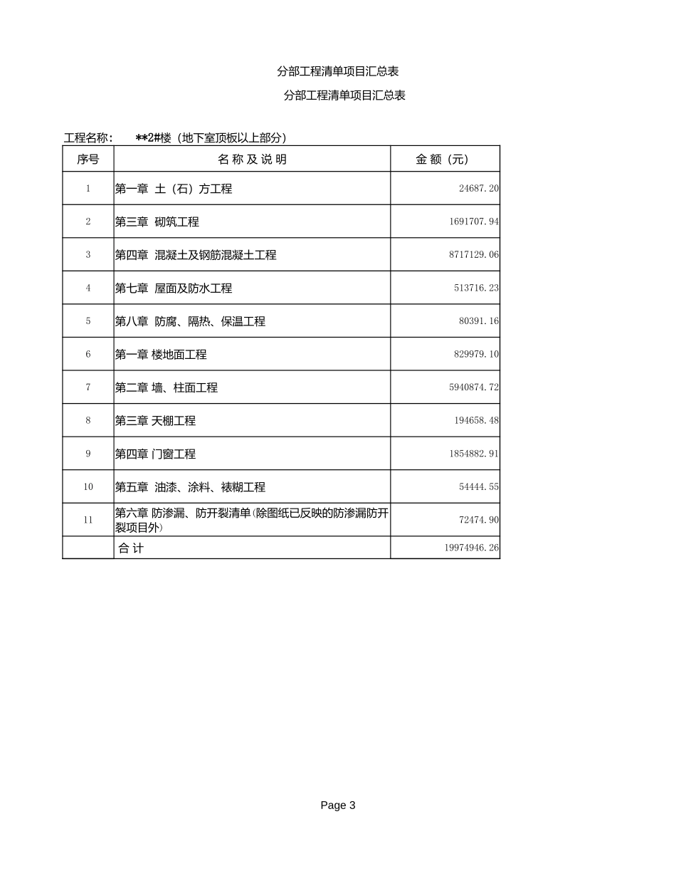 2025年精选优质工程资料：工程量清单(18层）.xls_第3页
