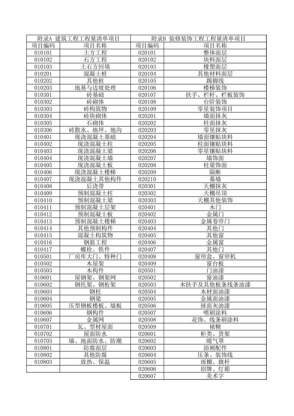 2025年精选优质工程资料：工程量清单项目编码.xls_第1页
