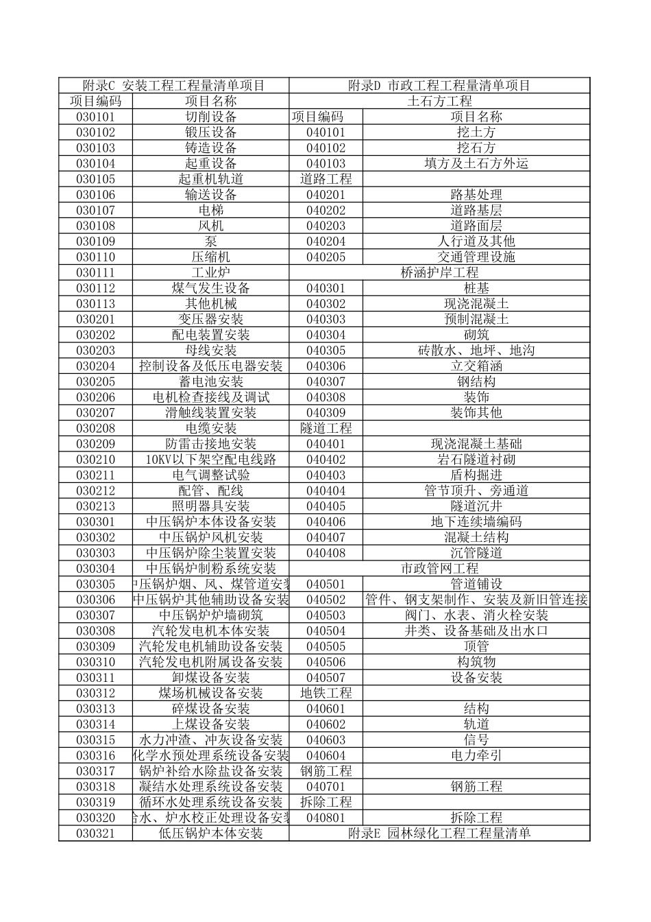 2025年精选优质工程资料：工程量清单项目编码.xls_第2页