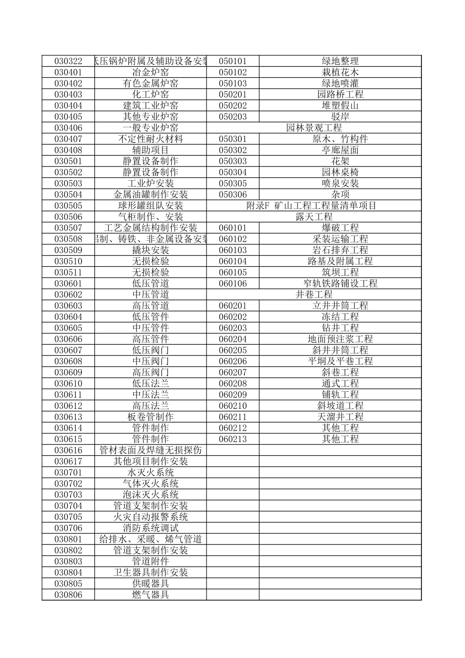 2025年精选优质工程资料：工程量清单项目编码.xls_第3页
