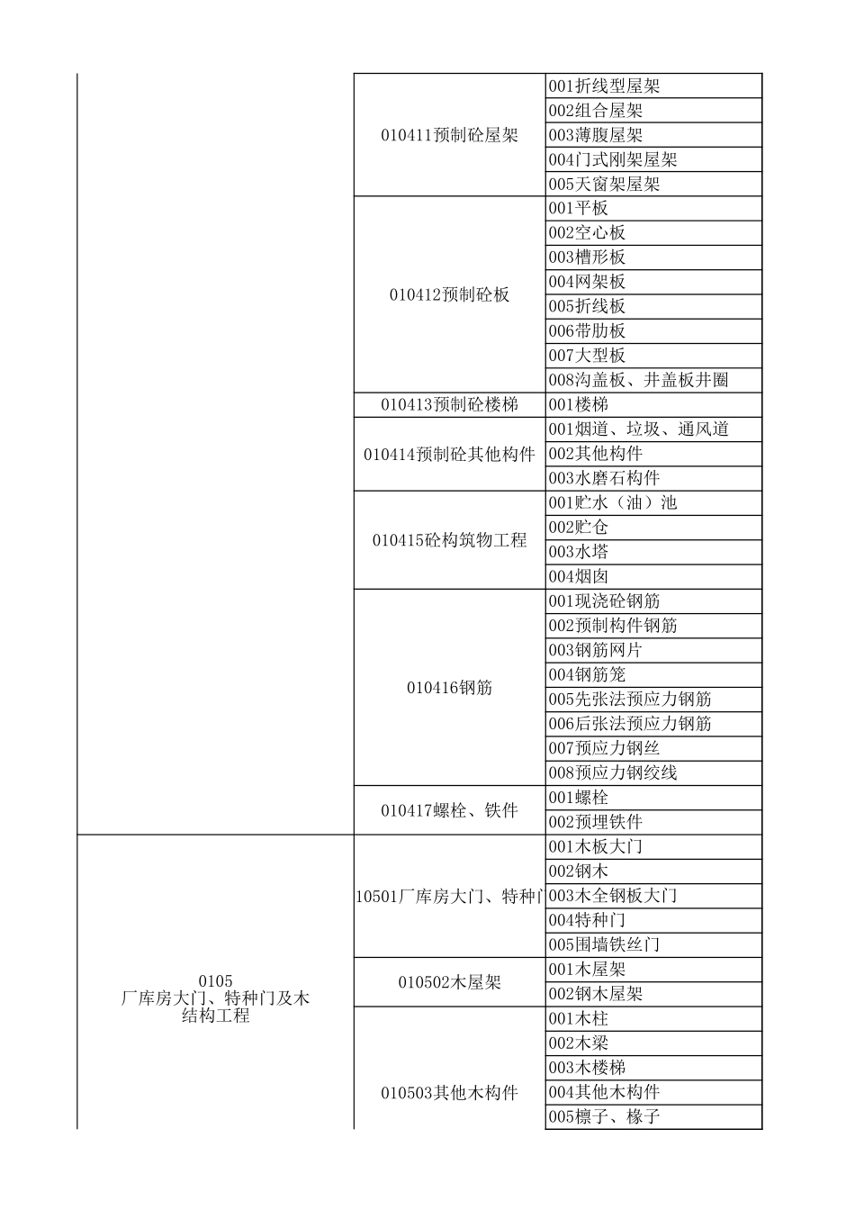 2025年精选优质工程资料：工程量清单项目编码全版.xls_第3页