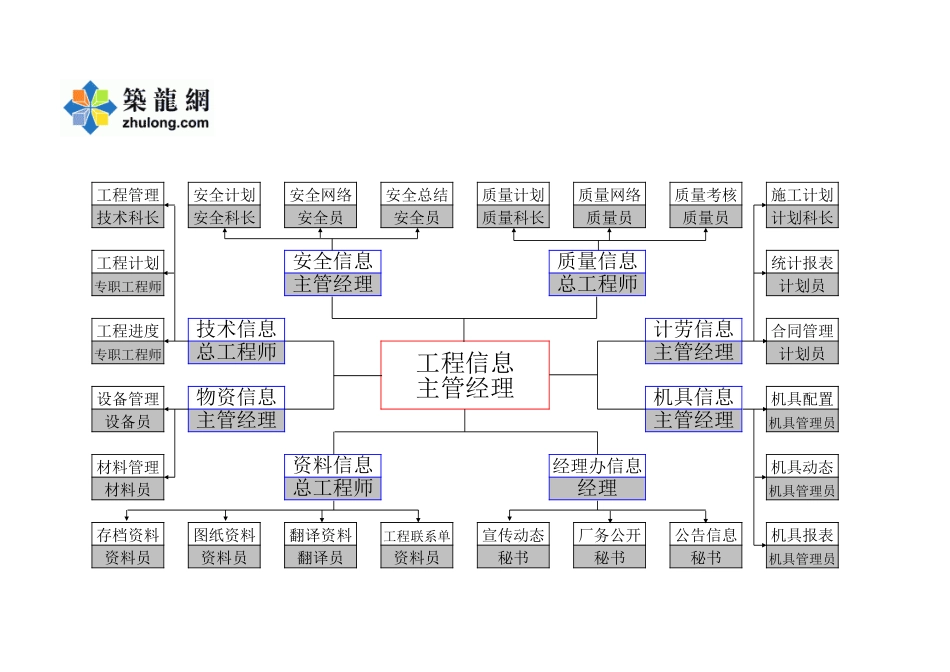 2025年精选优质工程资料：工程信息分类.xls_第1页