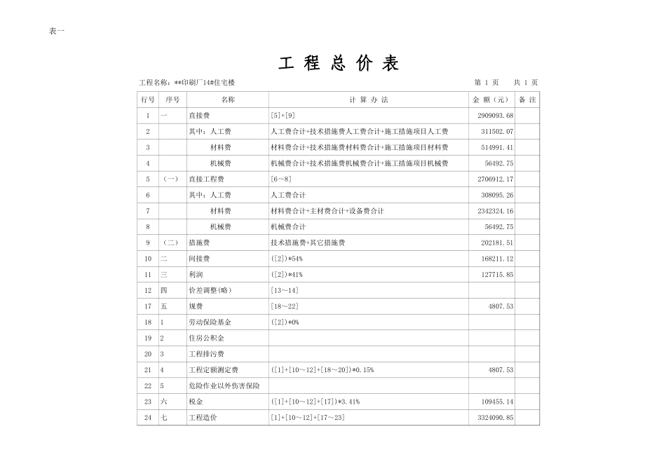 2025年精选优质工程资料：工程总价表_xls.xls_第1页