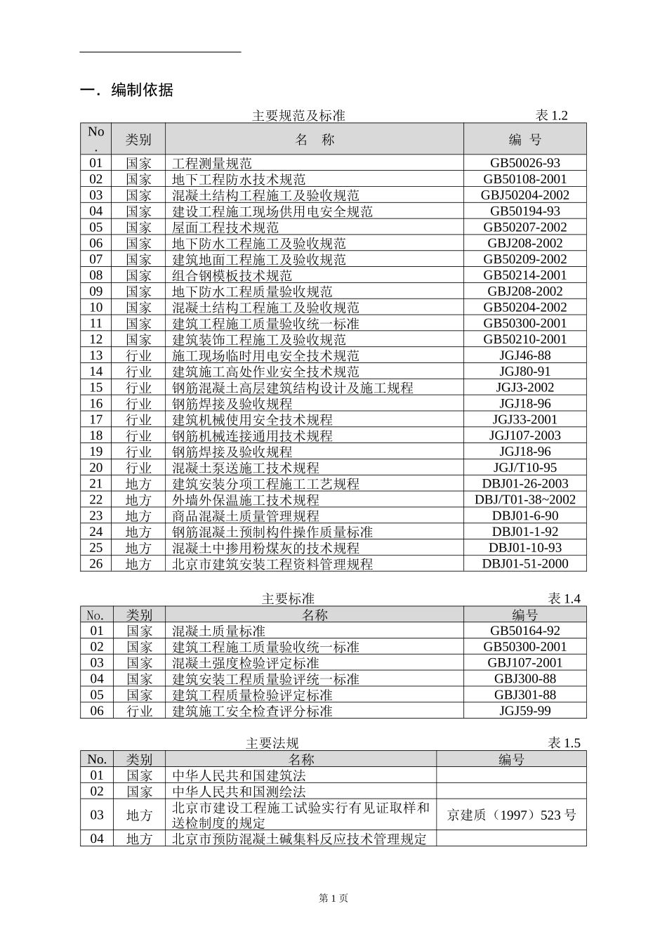 2025年精选优质工程资料：土建结构工程施工组组织设计.doc_第2页